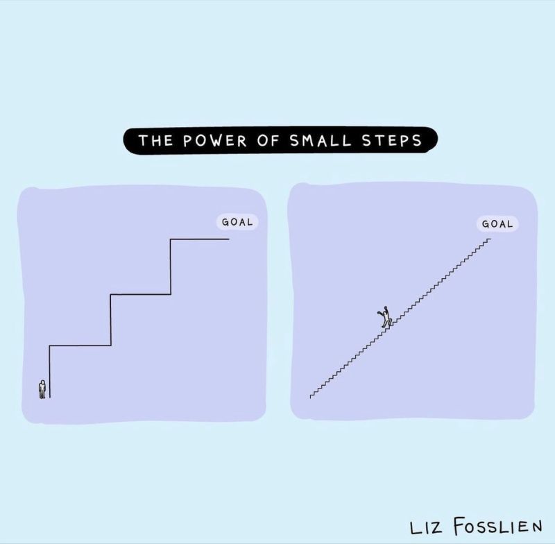 The power of small steps to hit goals