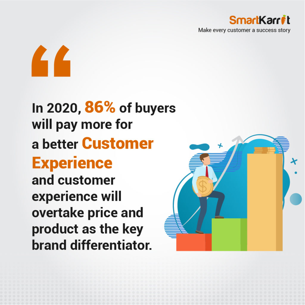 In 2020, 86% of buyers will pay more for a better customer experience and customer experience will overtake price and product as the key brand differentiator.