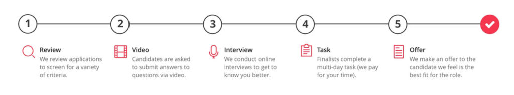 Hotjar's 5-step hiring process