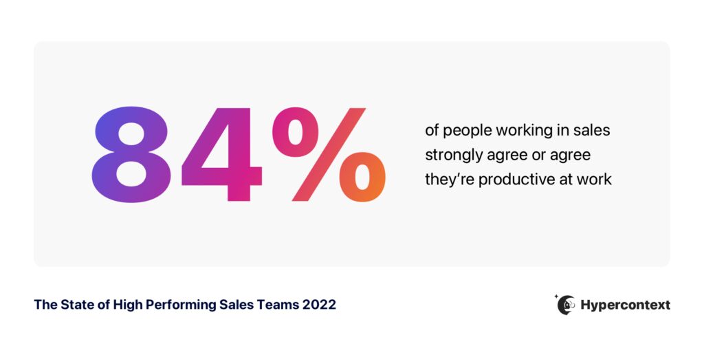 Graph depicting 84% of people working in sales strongly agree or agree they're productive at work