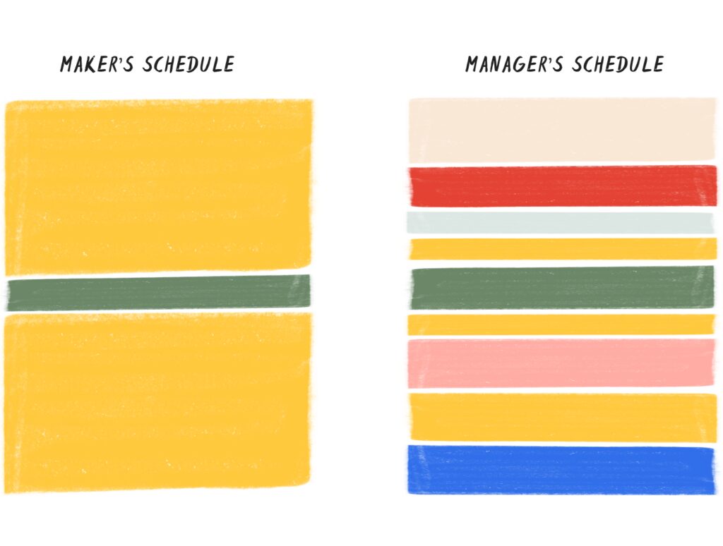 maker vs. manager schedule graph