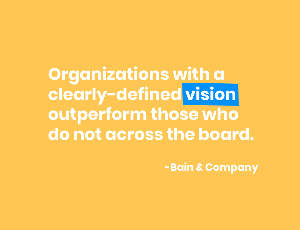 Organizations with a clearly-defined vision outperform those who do not across the board.