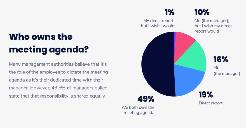 Who owns the meeting agenda data