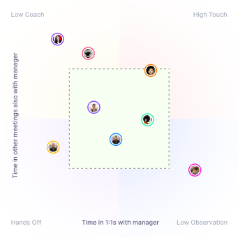 Focus time card in Hypercontext