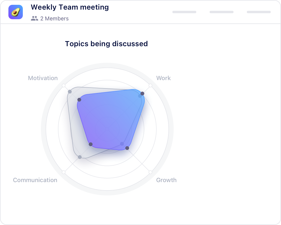 Meeting insights