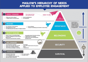 Maslow's Hierarchy of Needs