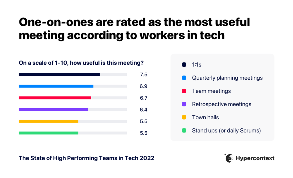 Most useful meeting rating